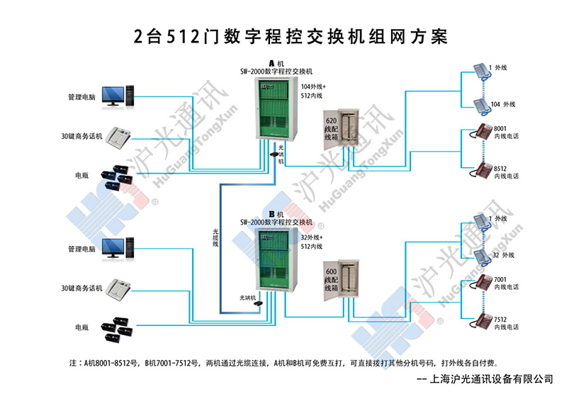 2_512T(sh)ֳ̿ؽQC(j)MW(wng)