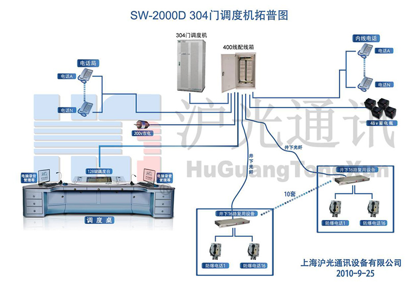 SW-2000D 304T(mn){(dio)șC(j)?f)D